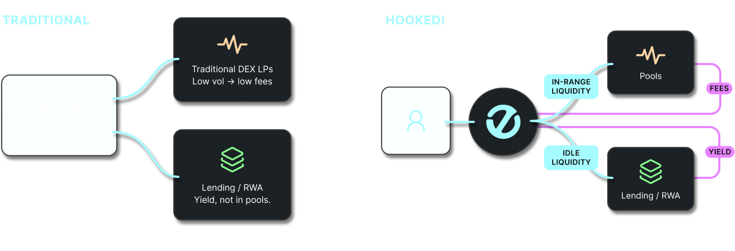 HOOKED! Overview